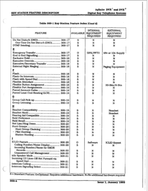 Page 74IlEy STATION FEATURE DESC~ON iqjinite DV2I’ and DVX” 
D&&al Key Telephone Systems 
Table 300-l Key Station Feature Index [Cont’d) 
FEATURE 
Do Not Disturb [DND) .............................. 300-17 
One-Time Do Not Disturb (DND}. .......... 300- 17 
DTMF Sending ......................................... 300-17 
E 
Emergency Transfer ................................. 300-17 
End to End Signailing .............................. 300-17 
Exclusive Hold ......................................... 300-18...