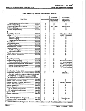 Page 76iqfinite DVX’ and DVX I’ 
xSY STATION FEATURE DESCRWMON Digital Key Telephone Sy8tcm.s 
Table 300-1 Key Station Fcabre Index [Cont’d) 
FEATURE 
user Programnl able Preference.. .......... 300-24 
’ Off-Hook Signauing ................................. 300-24 
i Off-Premise Extensions (OPX) .................. 300-24 
On Hook Dialing 
...................................... 300-24 
On Line Programmhg .............................. 300-25 
IP 
- 
i Page/Relay Control . . . . . . -.* . . . . . . . . . . . . ....