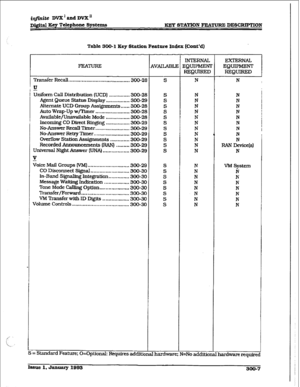 Page 77irlfinite DVX’ and DVX’ 
I)Jgital Ecy Telcphane Systems KEY STATION FEATURE DESCRWMON 
Table 300-1 Key Station Fcaturc Index [Cont’d) 
Transfer Recall . . . . . . . . . . . . . . . . . . . . . ..e... . . . . . . . . . . . ..w 3OCk2E 
‘u 
- 
&form CalI Distribution (UCD) 
............. .300-28 
Agent Queue Status Display 
............... -300-2s 
Alternate UCD Group Assignments ...... 300-21 
Auto wrap-up w/Timer ....................... 300-2E 
Avaflable/Unavailable Mode ................ 300-Z 
Incomhg CO...