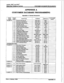 Page 453iqfinite DVX ’ aud DVX’ 
Digital Key Telephone Sy8tenm CUSTO&ER DATABASE PROGW3MMIlVG 
APPENDIX A 
CUSTOMER DATABASE PROGRAMMING 
Appendix A-1 Syvstem Parameters  