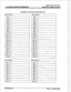 Page 464inJini.te DV?Z1 and DVX’ 
CUSTOMER DATAEASE PRO-G Digital Key Telephone §yster.m 
Appcdix A-9 Exception Tables [Flash 70) 
plow Table A 
3lN 10 
BIN 11 
eny Table A 
BIN1 1 
, 
BIN3 ’ 
BIN 4 
BIN5 
BIN 6 
BIN 7 
BIN 6 
BIN 9 
HN 10 
+PP-llx A-12 
Issue 1, January 3993  