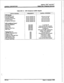 Page 69GENERAL DESCRIPTION tqfinite DVX’and DVX’ Di@W Key Telephone System5 
Table 
200-ll- OPX Telephone Audible S&nab 
TYPE OF SIGNAL 
Incoming CO Line 
Intercom Ringing 
! Transferred CO Line 
CO Line Recalt 
CO Queue Call Back 
FI?EQUENCY 
30 Hz. 50-9OV 
AC 
30 Hz. 50-9OV AC 
I 30 Hz. 50-9OV AC 
I 30 I-k 50s9OVAC 
30 Hz. 50-9oV AC 
.L 
CanfidenreTa 
Intercom Rfngback 
Busy Tone 
Error Tone 
Intercom Dial Tone 
DND Tone 
Paging Time-out 
Call lWD Warning Tone 
Camp-on Tone 
Conference Warning Tone...