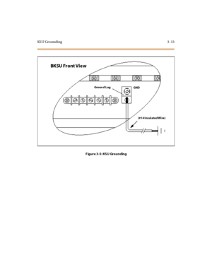 Page 116KS U Gr o u nd i ng 3 - 13
Figure 3-5: KSU Grounding
(#14 InsulatedWire)
GND Groun d L ug
BK SU Fr ont Vie w 