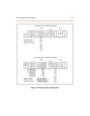 Page 124Powe r Supply Unit I nst alla tion 3 -21
Figure 3-10: Typical System Configurations 