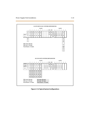 Page 126Powe r Supply Unit I nst alla tion 3 -23
Figure 3-12: Typical System Configurations 