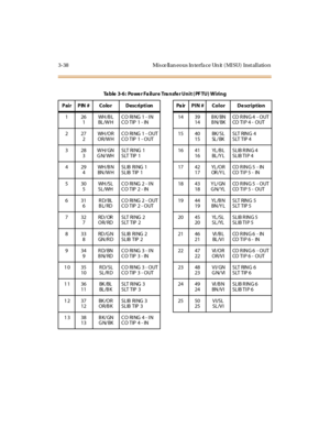 Page 1413-38 Misce llan eous In terfa ce Un it (MISU) Installation
Ta ble 3-6: Powe r Fa ilure Tra nsfe r Unit ( PF TU) Wiring
Pair PIN # Color Description Pair PIN # Color Description
126
1WH /B L
BL /W HCO RING 1 - IN
CO TIP 1 - IN14 39
14BK/BN
BN/BKCO R IN G 4 - O UT
CO T I P 4 - O UT
227
2WH /O R
OR/WHCO RING 1 - OUT
CO TIP 1 - OUT15 40
15BK/ SL
SL / B KSLT RING 4
SLT TIP 4
328
3WH/GN
GN/WHSLT RI NG 1
SLT TIP 116 41
16YL /B L
BL /Y LSLIB R ING 4
SLIB TI P 4
429
4WH /B N
BN /W HSLIB RI NG 1
SLIB TIP 117 42...