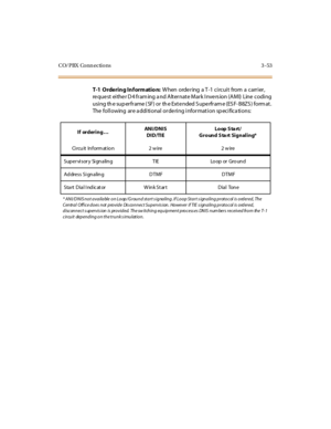 Page 156CO/PBX Conn ections 3 -53
T-1 Orderin g In form atio n:W hen o rde r ing a T -1 c i rc ui t fro m a c arr i er ,
re que st eithe r D 4 fram ing a nd Alternate Mark Inve rs ion (AMI) Line coding
using the superframe (SF) or the Extended Superframe (ESF-B8ZS) format.
The following are additional ordering information specifications:
If ordering…ANI/DNIS
DID/TIELoop S ta rt/
Ground Start Signaling*
Ci rcu it In form at io n 2 w ire 2 w ire
S up er vi s or y Si gn a lin g T IE Lo op or Gro un d
Address Si...