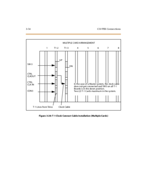 Page 1573-54 CO/ PBX Conne ctions
Figure 3-20: T-1 Clock Connect Cable Installation (Multiple Cards)1
SW-3
CT R L
CL KO U T
CTRL
CLK IN
CO N 3T1-2DN T1-3
45678
UP
T-1 Lines from Tel co
Clock Cable
In the case of a Master system, the clock cable
do es not get c onnec ted and SW 3 on all T-1
Bo a rds i s in th e do wn p osit io n.
Tw o (2) T-1 C a rd s ma x imu m i n t he sy stem.
M ULT IP LE C A R D A RRA N GE M E N T 