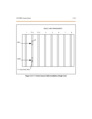 Page 158CO/PBX Conn ections 3 -55
Figure 3-21: T- 1 Clock Connect Cable Installa tion (Single Card)
1
SW-3
CON3T1-2 T1-3
45678
UP
T-1 L in es from Telc o
SIN GL E C ARD AR RAN GEMEN T 