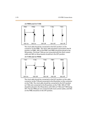 Page 1733-70 CO/ PBX Conne ctions
(2) PRIB s and (3) T1IBs
The clock cable should be connected to the OUT position on the
connector on the PRIB1. The clock cable should b e conn ected to the IN
position on PRIB2. SW2 of the PRIB1 and PRIB2 shou ld be placed in the
ON position. The three T1IBs are not connected with the clock control
cabl e and SW3 on the se boa rds sh ould be in th e O FF pos it ion .
(3) T1IBs and (2) PR IBs
The clock cable should be connected to the OUT position on the cable
connector on the...