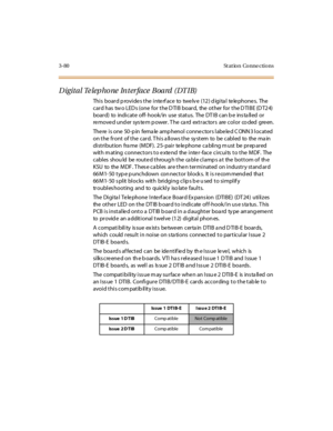 Page 1833-80 St at ion Conne ctions
Digital Telephone Interface Board (DTIB)
This board provides the interface to twelve (12) digital telephones. The
card has tw o LED s (one for the D TIB board, the other for the D TIBE (D T24)
board) to indicate off- hook/in use status. The DT IB can b e ins ta lled or
removed under system power. The card extractors are color co ded green.
There is one 50-pin female amphenol connectors labeled CONN3 located
on the front of the card. This allows the system to be cabled to the...