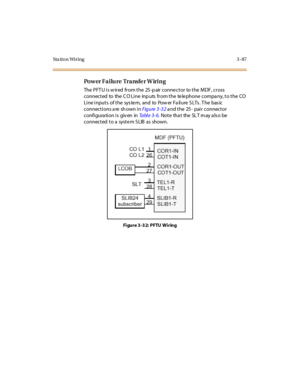 Page 190Sta tion Wiring 3 -87
Power Failure Transfer Wiring
ThePFTUiswiredfromthe25-pairconnectortotheMDF,cross
connected to the C O Line inp uts from the te le phone compa ny, to the CO
Lineinputsofthesystem,andtoPowerFailureSLTs.Thebasic
connections a re sh own inFigure 3-32a nd the 25- pair connector
configuration is given inTa bl e 3 - 6. Note tha t the SL T m ay a ls o be
connected to a syste m S LIB as shown.
Figure 3-32: PFTU Wiring 