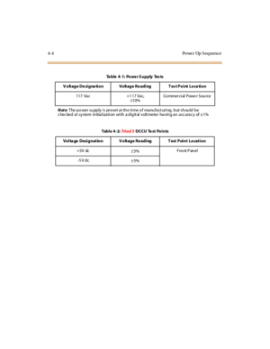 Page 2034-4 Po we r Up S equence
Ta ble 4- 1: Powe r S upply Tes ts
Voltage Designation Voltage Reading Test Point Location
117 Vac +1 17 Vac,
±10%Co mmer ci al Powe r Sou rce
Note: The power supply is preset at the time of manufacturing, but should be
checked at system initialization with a digit al volt meter having an accuracy of ±1%
Tabl e 4 -2:Tri a d 3DCCU Te st Points
Voltage Designation Voltage Reading Test Point Location
+5V dc
±5%Front P anel
-5 V dc
±5% 