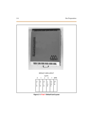 Page 272-6 Site Preparation
Figure 2-1:Tr i ad 1Def ault Card La yout
D
T
I
BD
T
I
BL
C
O
BN
O
N
EM
P
B DE FA ULT C A R D L AYO U T
01267SLOTS
MP B
D
T
I
B 