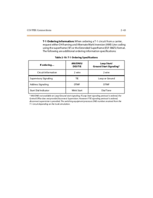 Page 64CO/PBX Conn ections 2 -43
T-1 Orderin g In form atio n:When ordering a T-1 circuit from a carrier,
re que st eithe r D 4 fram ing a nd Alternate Mark Inve rs ion (AMI) Line coding
using the superframe (SF) or the Extended Superframe (ESF-B8ZS) format.
The following are additional ordering information specifications:
Tab l e 2 -10 : T-1 Or d er i ng S p eci f ic at io n s
If o rd e r in g…ANI/DNIS/
DID/TIELoop S ta rt/
Ground Start Signaling*
C irc ui t In f or ma ti on 2 wir e 2 wi re
Sup erv iso ry Sig...