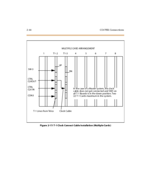 Page 652-44 CO/ PBX Conne ctions
Figure 2-17: T-1 Clock Connect Cable Installation (Multiple Cards)1
SW-3
CT R L
CL KO U T
CT R L
CL K IN
CO N 3T1- 2DN T1-3
45678
UP
T-1 Lines from Tel co
Clock Cable
In the case of a Master system , the cl ock
cable does not get connected and SW3 on
a ll T-1 Bo a rd s is in th e d own p osi tio n. Two
(2) T-1 Cards maximum in the system.
MULTI PLE CA RD ARR ANGEMENT 