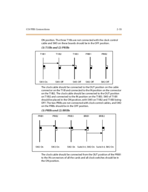 Page 76CO/PBX Conn ections 2 -55
ON position. The three T1IBs are not connected with the clock control
cabl e and SW3 on the se boa rds sh ould be in th e O FF pos it ion .
(3) T1IBs and (2) PR IBs
The clock cable should be connected to the OUT position on the cable
connector on the T1IB and conne cte d to th e IN pos ition on the conne ctor
on the T1IB2. The clock cable should be connected to th e OUT pos ition
on T 1IB2 and connected to the IN position on the T1IB3. SW3 of T1IB1
should be placed in the ON...