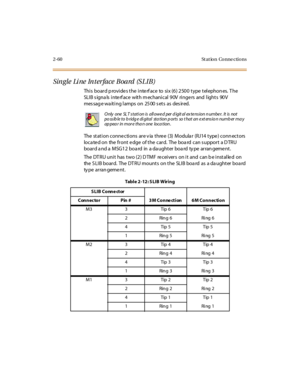 Page 812-60 St at ion Conne ctions
Sin gle Li ne In t er face Board (S LIB)
This board provides the interface to six (6) 2500 type telephones. The
SLI B s igna ls i nte rf ace wit h m echani cal 9 0V ri nge rs and l ight s 90 V
messagewaitinglampson2500setsasdesired.
The station connections are via three (3) Modular (RJ14 type) connectors
loca te d on the front e dge of the card. The boa rd can s upport a D TRU
boar d a nd a MSG1 2 boa rd in a da ught er boa rd ty pe ar ran geme nt .
The DT RU unit has two (2)...
