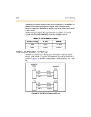 Page 892-68 Sys tem Wiring
The l engt h of t ime t he sys te m op er at es on t he bat t er ie s is de pend ent on
se ver al e le men ts in cl udi ng: bat te r y char ge st at e, condi ti on o f t he
bat t er ie s, capaci t y of the ba tt er i es, and th e s iz e of t he sys te m (num ber of
st at ion por ts ).
The fol l owing char t giv es th e a ppr oxim at e b ack-up t ime for s ev er al
system sizes and different battery capacities in ampere-hours.
MPB and SIU RS232C Port Wiring
The MPB has one stan dard...