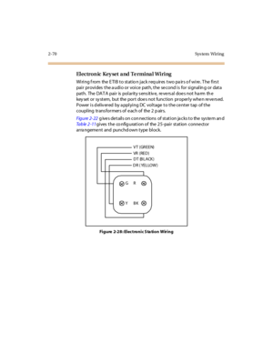 Page 912-70 Sys tem Wiring
El ectron ic Key set a nd Te rmina l Wiring
Wiring from the ETIB to statio n jack requires two pairs o f wire. The first
pair provides the audio or voice path, the second is for signaling or data
pat h. The DAT A pai r is pol ar it y s ens it iv e, re ve rs al doe s not ha rm th e
key set or sy stem, but the port does not function properly when revers ed.
P ower i s d el iv er ed by a ppl yi ng DC vol t age t o t he c e nt er t ap of t he
coupling trans formers of each of the 2 p...