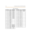 Page 1393-36 Misce llan eous In terfa ce Un it (MISU) Installation
Table 3-5: MISU Wiring
Pair PIN # Color Description Pair PIN # Color Description
126
1WH /B L
BL / WHRELAY1T
RELAY1R14 39
14BK /BN
BN /B KEXP 2T
EXP2 R
227
2WH /O R
OR/WHRELAY2T
RELAY2R15 40
15BK /SL
SL/BK
328
3WH/ GN
GN /WHRELAY3T
RELAY3R16 41
16YL / BL
BL / YL
429
4WH /B N
BN /W HRELAY4T
RELAY4R17 42
17YL / OR
OR/YL
530
5WH/SL
SL/WHRELAY5T
RELAY5R18 43
18YL /G N
GN /YL
631
6RD/BL
BL/RDRELAY6T
RELAY6R19 44
19YL/BN
BN/YL
732
7RD/OR
OR /RD20 45...