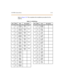 Page 144CO/PBX Conn ections 3 -41
Refer toFig u re 3- 19.T his completes the in stallation procedu re for the
DT MF -B.
Table 3-7: LCOB Wiring
Pair PIN # Color Description Pair PIN # Color Description
126
1WH/BL
BL/WHRI NG
TI PCO 1 1 4 3 9
14BK/BN
BN/BK
227
2WH/OR
OR /WHRI NG
TI PCO 2 1 5 4 0
15BK/ SL
SL / B K
328
3WH /G N
GN /W HRI NG
TI PCO 3 1 6 4 1
16YL /B L
BL /Y L
429
4WH/ BN
BN /WHRI NG
TI PCO 4 1 7 4 2
17YL /O R
OR /Y L
530
5WH /S L
SL/WHRI NG
TI PCO 5 1 8 4 3
18YL/GN
GN/YL
631
6RD /B L
BL /R DRI NG
TI...