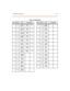 Page 150CO/PBX Conn ections 3 -47
Tabl e 3 -9: D I D B W ir i n g
P ai r P I N # C o lo r D esc r ip t i o n Pa ir P I N # C o l or D es cr i p ti o n
126
1WH /B L
BL /W HRING
TI PCO 1 14 3 9
14BK /B N
BN /B K
227
2WH /O R
OR/WHRING
TI PCO 2 15 4 0
15BK/SL
SL/B K
328
3WH/GN
GN/WHRING
TI PCO 3 16 4 1
16YL/BL
BL/YL
429
4WH /B N
BN /W HRING
TI PCO 4 17 4 2
17YL/OR
OR /YL
530
5WH /S L
SL/WHRING
TI PCO 5 18 4 3
18YL /G N
GN /Y L
631
6RD/BL
BL/RDRING
TI PCO 6 19 4 4
19YL/BN
BN/YL
732
7RD/OR
OR/RDRING
TI PCO 7 20 4 5...