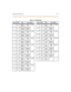 Page 176Sta tion Connections 3 -73
Tabl e 3- 19 : E TI B W i ri n g
Pair PIN # Color Description Pair PIN # Color Description
126
1WH/ BL
BL /W HRI NG
TIPCKT1 15 4 0
15BK/ SL
SL/BKRI NG
TIPCK T 8
227
2WH/OR
OR /WHDATA-R
DATA-T16 4 1
16YL /B L
BL /Y LDATA-R
DATA-T
328
3WH/GN
GN/WHRI NG
TIPCKT2 17 4 2
17YL /O R
OR/YLRI NG
TIPCK T 9
429
4WH /BN
BN /WHDATA-R
DATA-T18 4 3
18YL/GN
GN/YLDATA-R
DATA-T
530
5WH /S L
SL/WHRI NG
TIPCKT3 19 4 4
19YL /B N
BN /Y LRI NG
TIPCKT10
631
6RD /B L
BL / RDDATA-R
DATA-T20 4 5
20YL /...