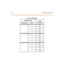 Page 552-34 CO/ PBX Conne ctions
Table 2-3: LCOB Wiring
LCOB Connector
LCOB
Designation
Connector Pin #
J2 3 Tip 1
2Ring1
4Tip2
1Ring2
J3 3 Tip 3
2Ring3
4Tip4
1Ring4
J4 3 Tip 5
2Ring5
4Tip6
1Ring6 