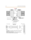 Page 972-76 Caller ID Interface Unit Installation
Figure 2-31: Caller ID Cable Connections
Triad 1/2MPB
and SIU
KSU 9-Pin
Female Conn ec tio n1440/1480-00
9-Pin Male
11
22
33
44
KSU55Caller ID Box
66
77
88
99
1480-00 Switch Setti ngs
ON
OFF
1440-00 Switch Setti ngsON
OFF
1
6
2
7
8
4
9
5
3
Y E LLO W
RED8
7
6
5
4
3
2
1P1
X
X
X
X
X
X X X X X X
IC L ID  E N DRJ45J1
8
7
6
5
4
3
2
18
7
6
5
4
3
2
1J3J4
TO  C P U
RJ45RJ45
8
7
6
5
4
3
2
1
1
14
2
15
3
16
4
17
5
18
6
19
7
20
8
21
9
22
10
23
11
24
12
25
13
RJ45J2
Y E LLO...