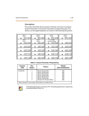 Page 114Syst em Parame ters 2 -59
Des crip ti on
Thi s  sect i on de scr ibe s  the  pr oced ure s a nd s te ps  nece ss ary  t o pr ogr am 
System Parameters in the System  Parameters  programming area. The 
buttons  on  the digita l telephone are  shown  in  the fo llowing  illustra tion:
MUS I C
CH  # 3MUSIC
CH  # 4MU SI C
CH #5MUSIC
CH  # 6
=1Q=2W=3E=4R
MUS I C  
CH  # 7MUSIC
CH  # 8E911 POWER
FAILURE STATION
=5T=6Y=7U=8I
=9O=10 P=11 A=12 S
=13 D=14 F=15 G=16 H
=17 J=18 K=19 L=20 ;
=21 Z=22 X=23 C=24 V
Table...