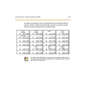 Page 146Local Number /  Name  Translat ion  Table 2 -91
An  o pt io n  was  add ed  to   the  Lo c a l  Nu mbe r/ Na me  tr ans lat i o n t abl e  to  
ro ut e  an  IC LID  o r  Ca ll er  E nte re d  ID  Di git s,  ba sed  o n a  pa rt ia l  co m par e 
with the number entered in the translation table.
RO UTE
NUM BERPHO NE
NUM BERNAMECL E A R
EN TRY
=1Q=2W=3E=4R
BACKSPACE
=5T=6Y=7U=8I
=9O=10 P=11 A=12 S
=13 D=14 F=15 G=16 H
NEX T
TABLEPREV
TAB LETABLE
NUM BER
=17 J=18 K=19 L=20 ;
=21 Z=22 X=23 C=24 V
If a match...