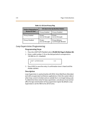 Page 1553- 8 Page  A I ntr o ducti o n
Loop Supervision Programming
Pro g ram mi ng  S te ps
1 . Pr es s t he  LOO P  SUP V  fl exi ble  b utt on ( FLASH 40, Pag e  A, Button  #6).
2. Enter a valid number (1-9) on  the dial pad which corresponds to 
100-900 ms. (0 = disabled).
3. Press HOLD to save the entry. A confirmation  tone is  heard  and the 
display updates.
Des crip ti on
Loop  Supe rv is ion  is  use d p ri mar il y w it h DI S A,  Voi ce  M ai l /A ut o A tt e ndant  
and wit h un supe rv ise d con...