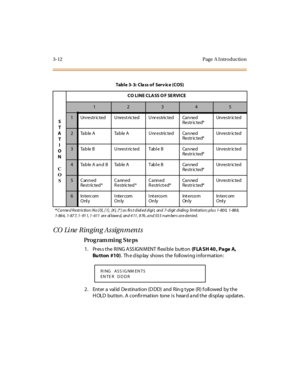 Page 1593-12 Page  A I ntro ductio n
CO Line Ringing Assignments
Pro g ram mi ng  S te ps
1 . Pr es s t he  RI NG ASS IGN MENT  fl exi bl e  butt on (F LA SH 40 ,  Pa ge  A,  
Bu tton  #10).  Th e d isp lay  shows  t he  foll owi ng i nfor mat ion :
2. Enter a  valid  De stina tion (D DD)  and  Rin g type  (R) f ollowed  by the  
H OLD  but ton . A confi r mat ion  tone  i s  hear d a nd t he  di spl ay  updat es .
Tab l e 3- 3:  C la ss o f  Ser v ic e (C OS)
S
T
A
T
I
O
N
C
O
SCO LI NE CLA SS O F SE RVI CE...