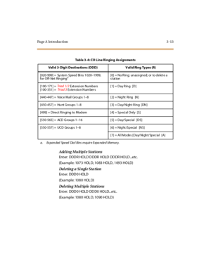 Page 160Page A  Introduction 3-13
Adding Multiple Stations
Ent er : DDD R HO LD D DDR HOLD  DD DR HO LD ...e tc.
(Example:  1073  HOLD, 1083 HOLD, 1093 HOLD)
Deleting a Single Station
Ent er : DDD 0 HOLD
(Example: 1080 HOLD)
Deleting Multiple  Stations
Ent er : DDD 0 HOLD  DD D0  HO LD.. .e tc.
(Example: 1080 HOLD, 1090 HOLD)
Table 3-4: CO Line Ringing As signments
Valid 3- Digit Destina tions (DDD) V alid Ring Ty pes (R)
[020-999] =  System  Speed Bi ns 1 020–1999,
for Off- Net Ringing
a
a. Ex pan ded  Spe ed...