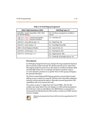 Page 192ICL ID Programming 3 -45
Des crip ti on
IC LI D Ri ngin g A ssi gnme nt s l et  you  change  t he r i ng as si gnme nt  base d on 
the incoming number received. This  feature permits you to  select  from 
500 ringing route s for ea ch entry in  the  name  to numbe r tra nslation tab le  
and  DID table (Flash 55). For example, this feature could be  used to 
re-route s elected  customers  to  a s pecific ACD  or  UCD  group a nd by pas s 
the  ge ne ral  A t te ndan t.
The Direct Inward Dialing (DID)...