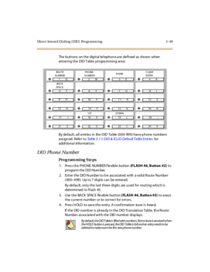 Page 196Direct Inward Dialing (DID)  Programm ing 3 -49
The buttons  on the  digital telephone are defined  as  shown  when 
ent er i ng t he  DI D T abl e  pr ogra mmi ng ar e a:
By default, all entries  in  the DID  Table (000-999) have phone  numbers 
ass ign ed.  Refe r  t o Table 3 -1 1: DI D &  ICLI D Default Tabl e Entr ies for  
addi t iona l infor mat i on.
DI D  Ph on e  Nu mb er
Pro g ram mi ng  S te ps
1 . Pr es s t he  P HO NE  NUM BER f le xibl e  but ton  (FLASH 44, Button  #2) to 
pr ogra m t he...