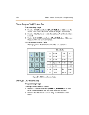 Page 1973-50 Direct  In ward Dialing  (DID)  Prog ra mming
Na m e A s sign ed  t o D I D  Nu mb er
Pro g ram mi ng  S te ps
1. Press the NAME  flexible button ( FLASH 44, Butto n #3) t o  e nte r  the  
des ir ed  name  f or the  DID  tr unk.  Maxi mum l eng th  is  8-char acter s.
2. Press the HOLD  button  to u pdate  the database. A  confirmation tone 
is heard.
3. Use the BACK SPACE flexible button ( FLASH 44, Butto n #5) to erase 
the current  letter to correct for errors.
DID  Na me a nd Numb er  Codes
The...