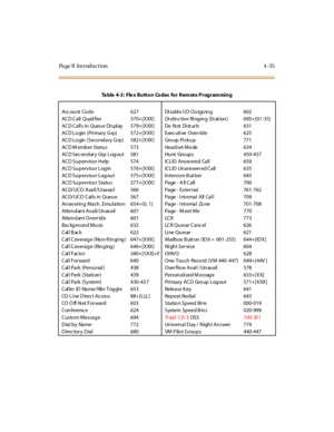 Page 258Page B Introduction 4-35
Table 4-3: Flex Button Codes for Remote Programming
Acc ou nt  Co de 627 Di sabl e CO Ou tgo in g 602
ACD Call  Quali fier 570+[XXX] Di stin c tive Ri ng in g  (St at ion ) 695+[01-35]
ACD Call s in  Queu e Di spl ay 579+[XXX] Do  N ot  Di st ur b 631
ACD Lo gin  (Pri mary G rp) 572+[XXX] Exec uti ve  Over ride 625
ACD Lo gin  (Seco ndary G rp) 582+[XXX] Gro up Pi cku p 771
ACD M ember Statu s 573 Headset Mo de 634
ACD Sec on dar y Grp Log ou t 581 Hu nt  Gro ups 450-457
AC D Su...