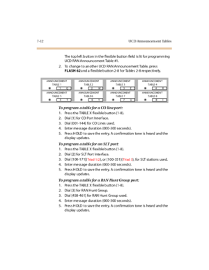 Page 3157-12 UCD Announcem ent Tables
The top left button in the flexible  button  field is lit for programming 
UCD  RAN Announce ment Tab le  #1.
2. To  change  to an othe r  UCD  RAN Announce ment Table,  pres s 
FLASH 62 and a flexible button 2-8 for  Tables  2-8  respectively.
To  program  a table for a CO line port:
1 . Pr es s t he  TABLE  X  fl exi bl e b utt on (1 -8 ).
2. Dial [1] for CO Port  Interface.
3. Dial [001-144] for CO Lines used.
4. Enter message duration  (000-300 seconds).
5. Press HOLD to...