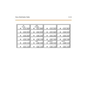 Page 332Voice Mail Index Table 8 -15
VM
GR OUPVMI D
NUM BER
=1Q=2W=3E=4R
=5T=6Y=7U=8I
=9O=10 P=11 A=12 S
=13 D=14 F=15 G=16 H
NEXTPR EVIO USSELECT
=17 J=18 K=19 L=20 ;
=21 Z=22 X=23 C=24 V 