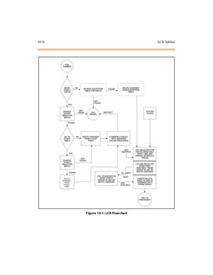 Page 35510-6LC R Tab l e s
Figure 10-1: LCR Flowchart
ROUT E
A SSIGNED
FR O M
6-DIGIT
TA B L E 