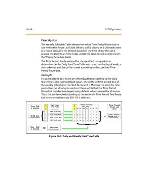 Page 36710-1 8 L CR O peratio n
Des crip ti on
The  We ek ly Sc he dule  T abl e det e rmi nes  wha t Ti me Pe r iod R oute  Li st  t o 
use within the Route List Table. When a call  is placed and ultimately  sent 
to  a r out e  li st  (c al l  is  not  de nie d)  bas ed  on t he  ti me  of d ay t he  c al l  is  
placed, the  Daily Start  Time Table selects the time period  to  reference in 
the Weekly Schedule Table.
The  T ime  P e ri od R out e  ent er e d for  t he  spe c if ie d t im e p er iod , as  
det...