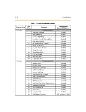 Page 37511-6 I ntro ductio n
FLASH 0 5SYSTEM FEATURES 1
1 Atten d an t Overr id e D isab led
2 Ho ld Preference System
3 External Night Ring Disabled
4 Exec uti ve  Over rid e Warn in g Ton e En ab led
5 Page War ning Tone Enabled
6 Background Music Channel Enabled
7 Lea st Co st Ro ut in g D isa b led
8 Acc ount  Codes -  Forced Disabled
9 Gro up  L ist enin g D isa b led
10 Idle Speaker  Mode Disabled
11 Call Cost Display Disabled
12 Musi c-On -Ho ld En abled
13 C al l Qu al ifier  Ton e D isa b led
FLASH 0 6...