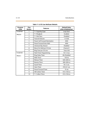 Page 37911- 1 0 I ntr o ducti o n
FLASH 40
PA G E  B1 T - 1 S i gn al in g T y pe Lo op  S ta r t
2T-1 Ringback Enabled
3 T-1 Dial  Tone Disabled
4 Tr an smi t Vo lu me 5 =0  db
5 Preset  Cal l For ward Dest inat ion ####
6 Preset  Forw ar d Voic e Mail ####
7 Universal Day Answ er Disabl ed
8 Mu sic-On -Ho ld  p er C O Li ne C h an n el 1
9 Ring Tone per  CO Line Tone # 00
FLASH 40
PA G E  C1 Fla sh Ti mer  Prog ra mm in g 10=1 .0 sec
2 Ri ng  D ela y  Timer 00=D isa b led
3 Wink Timer 140 ms
4 Rel ease Timer...