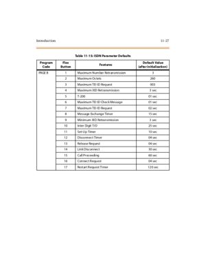 Page 396Introduction 11-27
PAGE B 1 Ma x imu m N um ber  Retr an smi ssion 3
2 Ma x imu m Oc tets 260
3 Ma x imu m TEI  ID  Req uest 003
4 Maximum XID Ret ransm ission 3  sec
5 T-200 01 sec
6 Ma x imu m TEI  ID  Ch ec k Messa g e 01 sec
7 Ma x imu m TEI  ID  Req uest 02 sec
8 Message  Exchange Tim er 15 sec
9 Min im um  XI D  Retra n smissi on 3  sec
10 In ter  Di git  T/O 25 sec
11 Set-U p Timer 10 sec
12 Disco nn ec t Tim er 04 sec
13 Rel ease Request 04 sec
14 Lin k Disc on nec t 30 sec
15 Call Pr oc eedi ng...