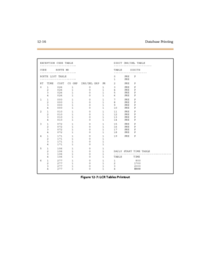 Page 41312- 1 6 D ata base Pr i n ti ng
EXCEPTION CODE TABLE
----------------------DIGIT INS/DEL TABLE
-----------------------
CODE ROUTE NO
----------------------TABLE DIGITS
--------------------
ROUTE LIST TABLE
----------------------0
1PR E
PR EP
RT TIME COST CO GRP INS/DEL GRP PR 2 PRE P
01
2
3
4026
026
026
0261
1
1
10
0
0
01
1
1
13
4
5
6PR E
PR E
PR E
PR EP
P
P
P
11
2
3
4000
000
000
0001
1
1
10
0
0
01
1
1
17
8
9
10PR E
PR E
PR E
PR EP
P
P
P
21
2
3
4010
010
010
0101
1
1
10
0
0
01
1
1
111
12
13
14PR E
PR E
PR...