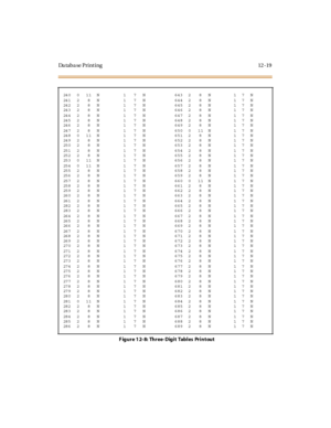 Page 416Da taba se Print ing 12 -19
240 0 11 N 1 7 N 643 2 8 N 1 7 N
2412 8 N 1 7 N 6442 8 N 17N
2422 8 N 1 7 N 6452 8 N 17N
2432 8 N 1 7 N 6462 8 N 17N
2442 8 N 1 7 N 6472 8 N 17N
2452 8 N 1 7 N 6482 8 N 17N
2462 8 N 1 7 N 6492 8 N 17N
247 2 8 N 1 7 N 650 0 11 N 1 7 N
248 0 11 N 1 7 N 651 2 8 N 1 7 N
2492 8 N 1 7 N 6522 8 N 17N
2502 8 N 1 7 N 6532 8 N 17N
2512 8 N 1 7 N 6542 8 N 17N
2522 8 N 1 7 N 6552 8 N 17N
253 0 11 N 1 7 N 656 2 8 N 1 7 N
254 0 11 N 1 7 N 657 2 8 N 1 7 N
2552 8 N 1 7 N 6582 8 N 17N
2562 8 N...