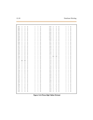 Page 41712- 2 0 D ata base Pr i n ti ng
2872 8 N 1 7 N 6902 8 N 17N
2882 8 N 1 7 N 6912 8 N 17N
2892 8 N 1 7 N 6922 8 N 17N
2902 8 N 1 7 N 6932 8 N 17N
2912 8 N 1 7 N 6942 8 N 17N
2922 8 N 1 7 N 6952 8 N 17N
2932 8 N 1 7 N 6962 8 N 17N
2942 8 N 1 7 N 6972 8 N 17N
2952 8 N 1 7 N 6982 8 N 17N
2962 8 N 1 7 N 6992 8 N 17N
297 2 8 N 1 7 N 700 0 11 N 1 7 N
298 2 8 N 1 7 N 701 0 11 N 1 7 N
299 2 8 N 1 7 N 702 0 11 N 1 7 N
300 0 11 N 1 7 N 703 0 11 N 1 7 N
301 0 11 N 1 7 N 704 0 11 N 1 7 N
302 0 11 N 1 7 N 705 3 11 N 1...