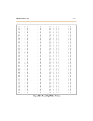 Page 418Da taba se Print ing 12 -21
334 0 11 N 1 7 N 737 2 8 N 1 7 N
3352 8 N 1 7 N 7382 8 N 17N
336 2 8 N 1 7 N 739 2 8 N 1 7 N
337 2 8 N 1 7 N 740 0 11 N 1 7 N
3382 8 N 1 7 N 7412 8 N 17N
3392 8 N 1 7 N 7422 8 N 17N
3402 8 N 1 7 N 7432 8 N 17N
3412 8 N 1 7 N 7442 8 N 17N
3422 8 N 1 7 N 7452 8 N 17N
3432 8 N 1 7 N 7462 8 N 17N
3442 8 N 1 7 N 7472 8 N 17N
3452 8 N 1 7 N 7482 8 N 17N
3462 8 N 1 7 N 7492 8 N 17N
3472 8 N 1 7 N 7502 8 N 17N
3482 8 N 1 7 N 7512 8 N 17N
3492 8 N 1 7 N 7522 8 N 17N
3502 8 N 1 7 N 7532...